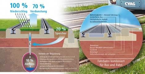 infografik-rasengleis