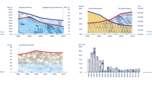 Erstellen einer Infografik für Magazin von Punkt 191 Werbeagentur